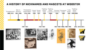 Text: A History of Nicknames and Mascots at Wooster