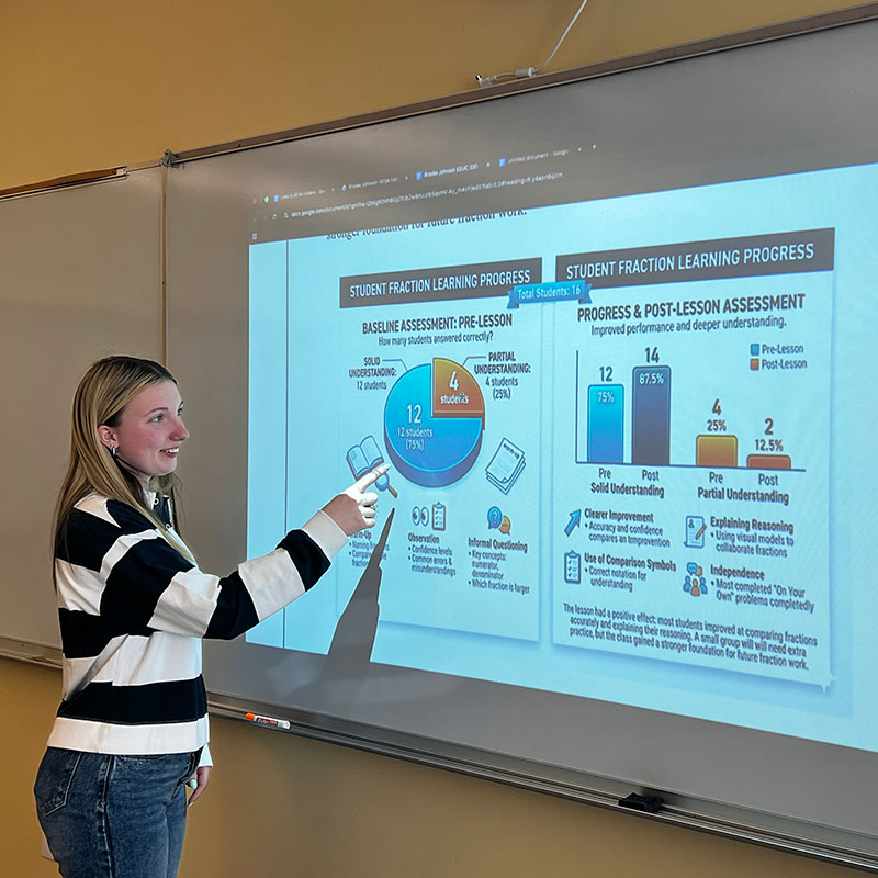 Brooke Johnson ’27, a junior in the primary (PK-5) licensure track presents pre/post assessment data she generated as part of her final project for a Curriculum Methods and Assessment in Primary (P-5) Education course where she taught a series of lessons and measured their impact on student learning.
